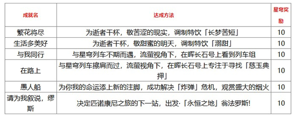 崩坏星穹铁道