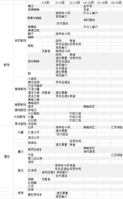伊洛纳异世界勇者
