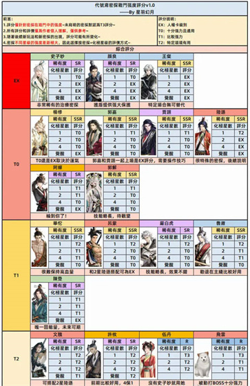 代号鸢简中服