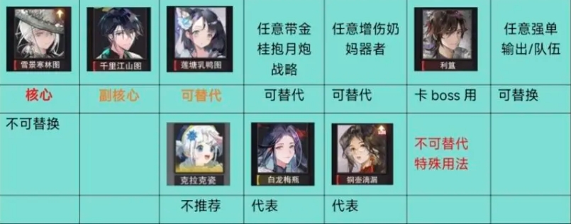 物华弥新2.0阵容推荐 寒天队