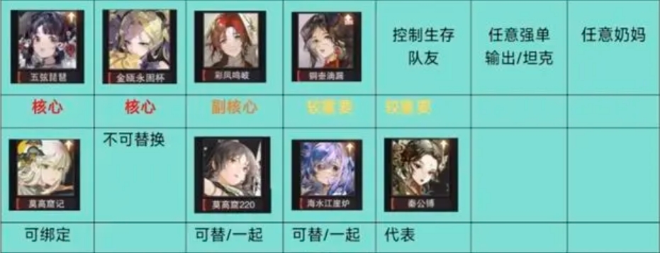 物华弥新2.0阵容解析 多段队