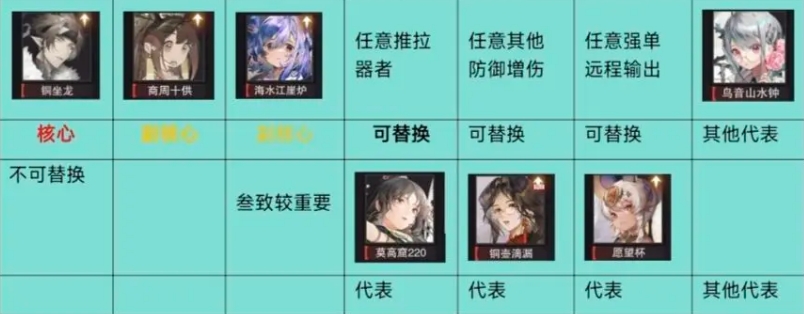 物华弥新2.0阵容推荐 铜座龙反击队
