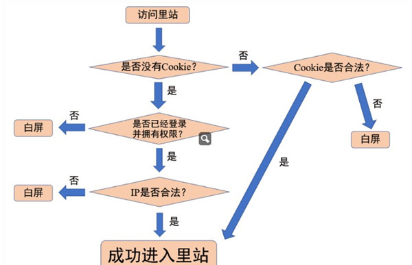 e站绿色版无病毒