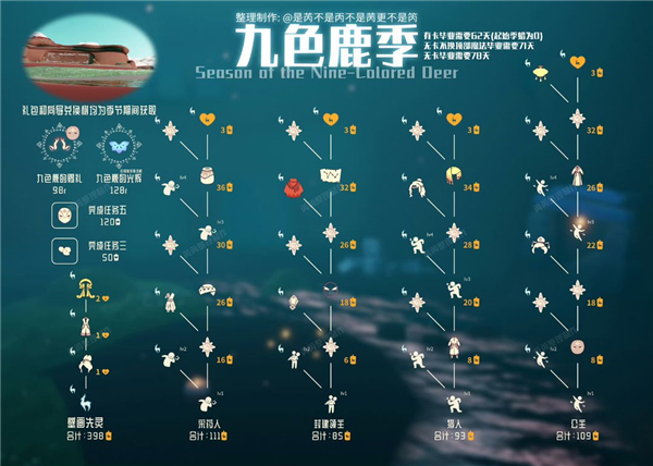 光遇九色鹿季
