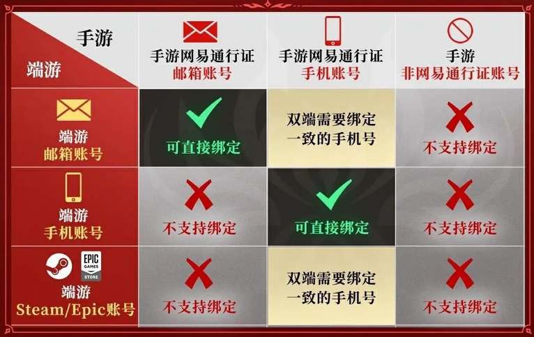 永劫无间手游账号关联步骤解析