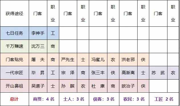 大掌柜新手指南分享