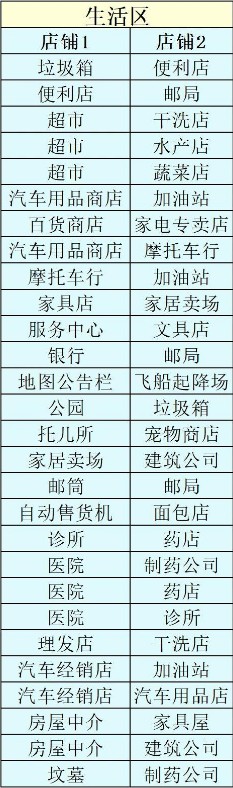 城市建设岛安卓版本