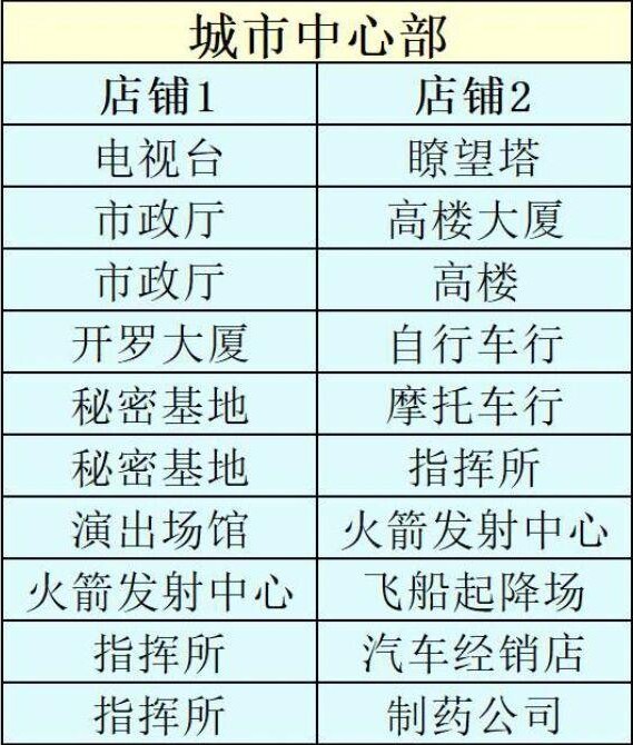 城市建设岛安卓版本