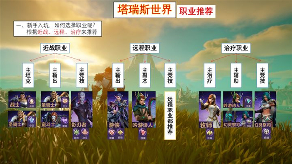 塔瑞斯世界