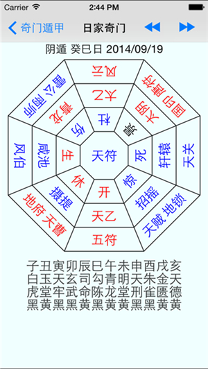 奇门遁甲排盘应用