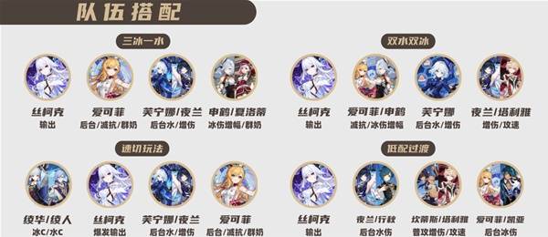 原神丝柯克阵容推荐