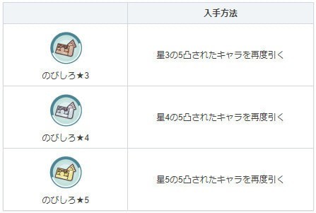 宝可梦大师成长潜力卡怎么获得？成长潜力卡获取攻略[视频][多图]图片6