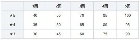 宝可梦大师成长潜力卡怎么获得？成长潜力卡获取攻略[视频][多图]图片20