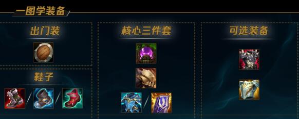 最新版本lol热门英雄装备指南